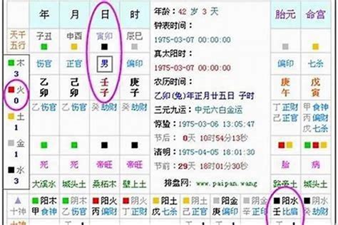 測自己五行|五行查询免费,测五行生辰八字,测算自己的五行